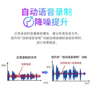 索尼（SONY） ICD-UX575F录音笔16GB大容量智能降噪升级 商务学习专业线性录音棒 银色 16GB大容量 VOR音控录音