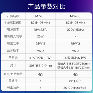 飞利浦TAM8208组合胆机音响套装cd机家用hifi蓝牙音箱功放一体