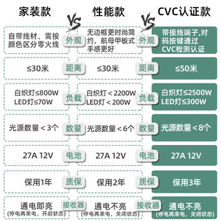 河森 无线遥控开关面板接收器模块220v免布线随意贴智能家用单路  一路便携套装