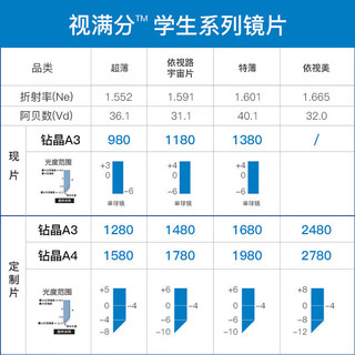 普莱斯（pulais）近视眼镜儿童眼镜依视路A3视满分1.665定制片配(4-8)岁儿童镜框