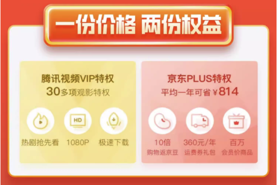 Tencent Video 腾讯视频 VIP会员年卡12个月+京东PLUS年卡