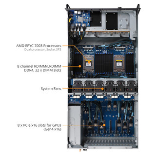 技嘉G482-Z51双路霄龙4U机架式RTX4090/8卡GPU服务器支持8张A100 80G显卡 双路7763 128核/64G内存/1T固态 RTX A6000 48G*1