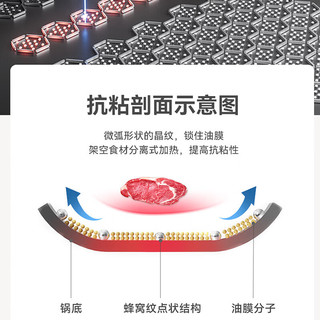 modong电炒锅5L家用多功能一体式防水蜂窝不粘爆炒炒菜锅 下煮上蒸电蒸锅 1800W大功率电火锅 学生宿舍 单锅款