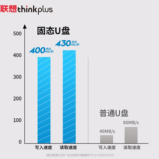 thinkplus TU100 Pro USB3.1 固态U盘 256GB