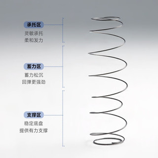 AB双面软硬厚乳胶进口黄麻护脊床垫 MH4pro 24cm远峰蓝 1.8米*2米