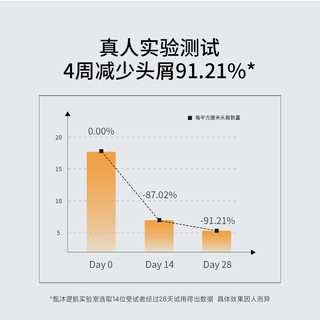 甄沐 二硫化硒去屑控油净澈洗发水300ml+护发素300ml