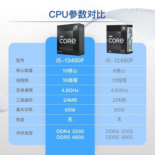 华硕（ASUS） TUF GAMING B660M-PLUS WIFI D4重炮手主板CPU主板套装 B660+13490F