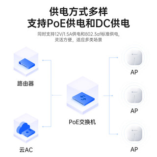 蒲公英路由 A20 双频1800M 千兆吸顶式无线AP Wi-Fi 6 白色 单个装