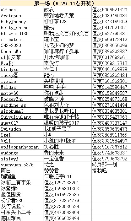 630值友餐票 事已至此，先吃饭吧！小值买单~