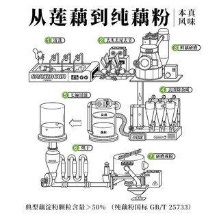 三家村无糖无添加纯藕粉西湖莲藕粉孕妇补铁养胃正品官方旗舰店 纯藕粉15gX20包