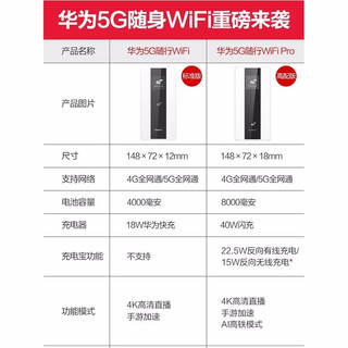 华为（HUAWEI） 华为5G随行wifi pro插卡4G5G全网通无线路由器E6878-870 标准版 E6878-870