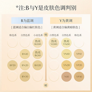 傲丽（Covermark）日本傲丽粉底液中草药粉底霜持久遮瑕膏 O-02