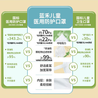 蓝禾医疗N95型儿童口罩医用防护口罩灭菌级防尘防细菌双层熔喷布高效透气无异味独立包装 3-7岁N95型1盒