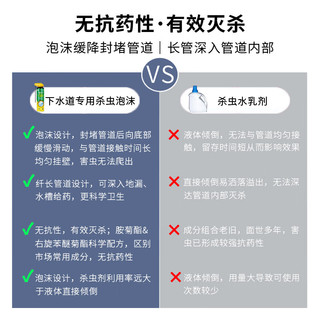 郁康 下水道小飞虫灭杀神器卫生间厕所管道疏通蛾蚋蛾蠓除虫杀虫剂