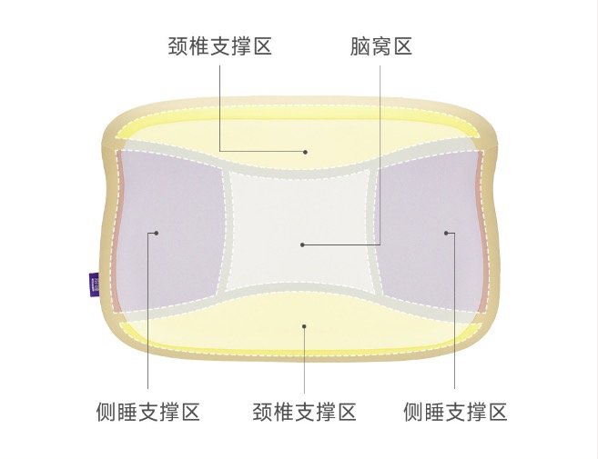 敏感宝宝的福音！小米有品上新绘睡儿童吐司枕，可食用硅胶材质，让宝宝睡得更香～