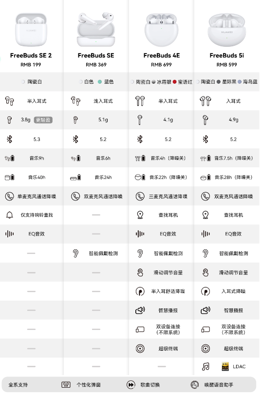 HUAWEI 华为 FreeBuds SE 2 无线耳机