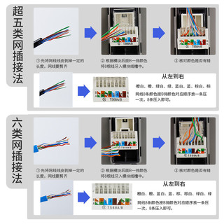 fdd 国际电工 千兆网络网口插座面板cat6超六类水晶头网线插座电话电视电脑插座 双电脑白色