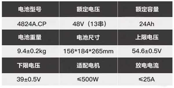 chilwee超威电池电动车锂电池48v24ahcp赠充电器