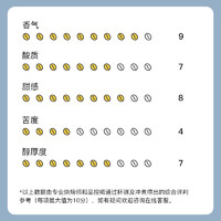 AOKKA 澳帝焙 2023圣塔维尼96小时 厌氧日晒 手冲咖啡豆125g