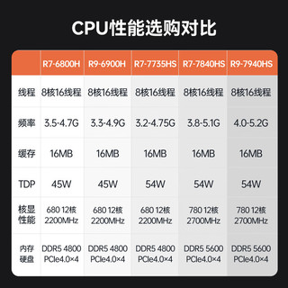 MOREFINE 摩方 魔方 MoreFine/摩方 AMD锐龙迷你主机8K游戏M600小电脑mini R7_7840HS_八核 准系统(无内存硬盘配网卡)