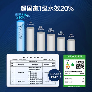 coway科唯怡P-3100R净水器家用直饮厨房过滤RO反渗透净水机 深灰