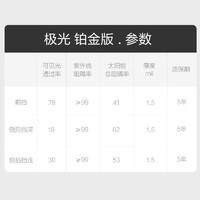 TUHU 途虎 王牌陶瓷膜汽车贴膜 包施工 铂金版 五座轿车