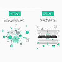 Xiaomi 小米 MI 小米 M6R-FLP 净化器除甲醛滤芯