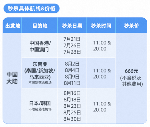 666元飞港澳/日韩/东南亚！有效期至10月！飞猪出境机票秒杀活动