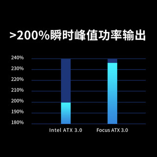 Seasonic 海韵 FOCUS GX1000 ATX3.0 1000W电脑电源（80PLUS金牌/PCIe5.0）