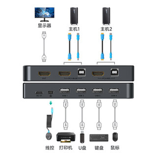 迈拓维矩HDMI KVM切换器2口hdmi屏幕键盘鼠标共享器二进一出4K@60Hz配送kvm线 MT-KH2S