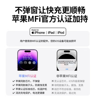 UGREEN 绿联 MFi认证苹果充电器iphone14氮化镓套装PD20WType-C快充头适用苹果14Plus/13/12promax