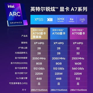 intel 英特尔 Arc锐炫 A750限量版 独立显卡 8GB+SOLIDIGM P44 Pro NVMe M.2 SSD固态硬盘 1TB套装