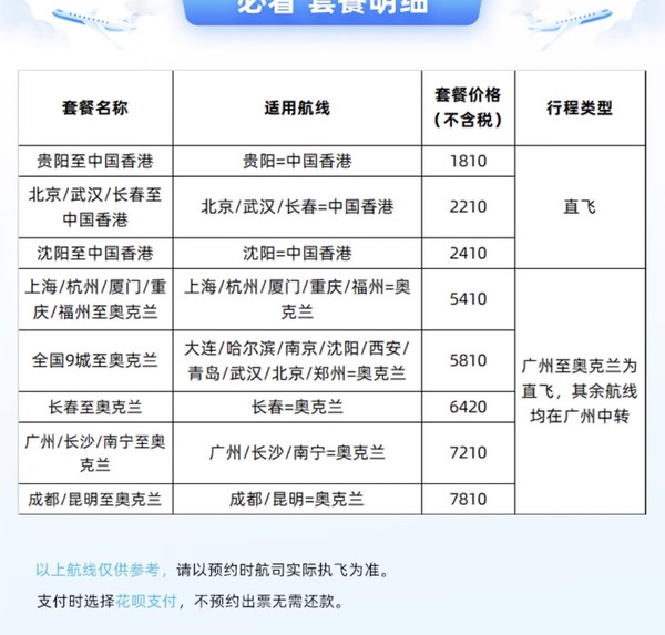 可省2000！南方航空 全國多地飛中國香港及新西蘭奧克蘭往返雙人機票次卡 不含稅費