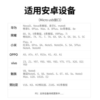 UGREEN 绿联 安卓数据线MicroUSB快充线2A充电器线电源线车载线适用华为小米手机小风扇 白色-1米