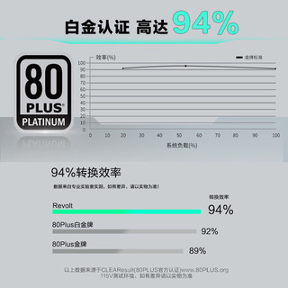 PHANTEKS 追风者 REVOLT 白金牌（92%）全模组ATX电源 白色