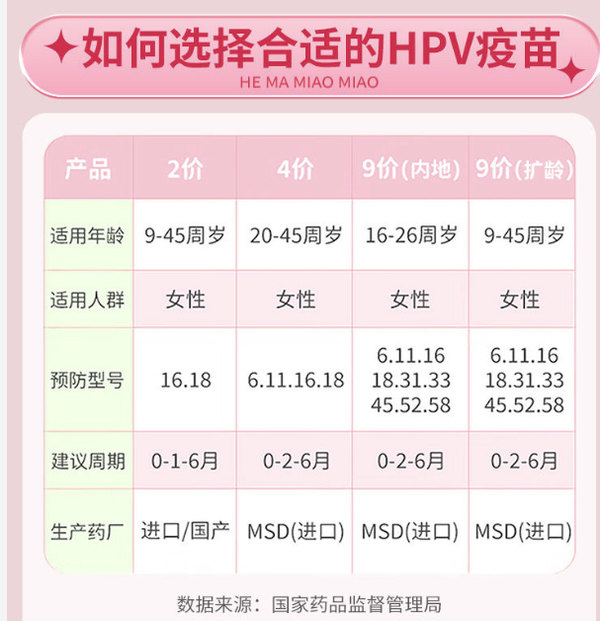 hpv宫颈癌疫苗现货预约 上海