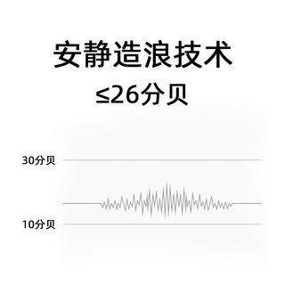 捷宝（Jebao）智能变频造浪泵水族箱冲浪器强磁吸设计海水淡水迷你小型造流泵 安静适合0.3-0.5米鱼缸