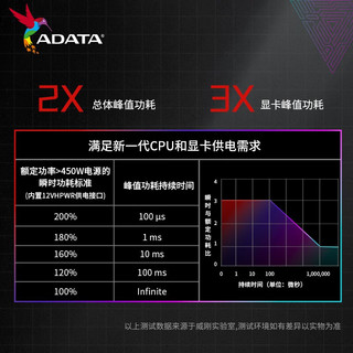 ADATA 威刚 XPG 魔核1000W 金牌全模组 ATX3.0 电源 白色