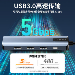 SAMZHE 山泽 USB3.0转千兆网口扩展坞USB分线器RJ45接口网线转换接头 适用苹果华为联想小米笔记本网卡拓展坞 AR32S
