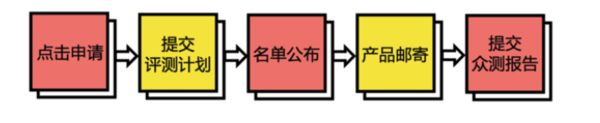 MI 小米 MIX Fold 3 5G折叠屏手机 12GB+256GB