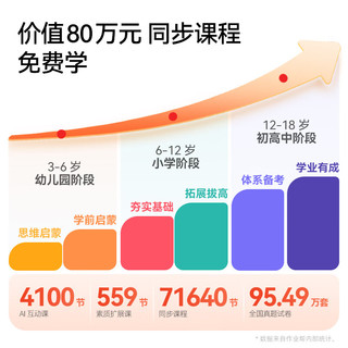 T20Pro+全科顶配版  AI学习机 12.7英寸8+256G（打印机套装）