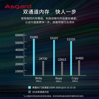 Asgard 阿斯加特 16GB(8Gx2)套装 DDR4 4000 台式机内存条 弗雷系列-钛银甲