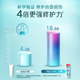 Colgate 高露洁 每日光泽含氟清新口气牙膏 怡神留兰 160g