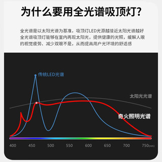 奇火 全光谱护眼卧室灯奶油风led吸顶灯主次卧米家语音智能高显指灯饰 50cm三色变光48w（10-18㎡）