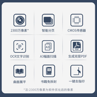 ThinkPad 思考本 联想（Lenovo）高拍仪 2300万像素扫描仪A3/A4曲面展平OCR识别自动清除手指印PB6-Q23