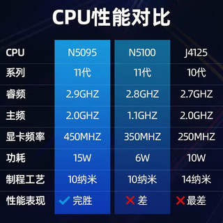 jumper 中柏 14英寸（16 512 5095 11) 英特尔11代轻薄商EZbook