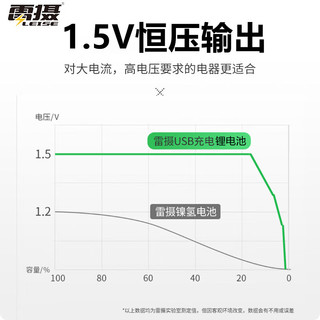 雷摄1号/D型/1.5V/USB-Type-C充电锂电池5000mWh( 2节)盒装 恒压大容量快充 适用:燃气灶/热水器等