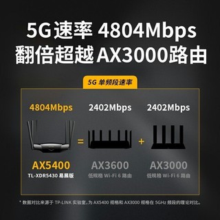 Xiaomi 小米 TP-LINK 普联 Xiaomi 小米 TP-LINK 普联 小米智能摄像机3+32GB内存卡  云台版监控家用米家APP远程控制360度全景摄影头