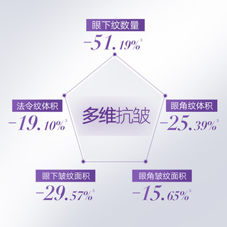 丸美小紫弹眼霜a醇抗皱淡化细纹冰感温和保湿