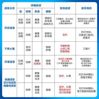 葵花 四季感冒片 0.35克*24片 清热解表 用于四季风寒感冒引起的发热头痛 鼻流清涕